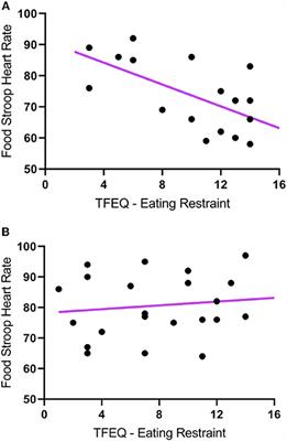 Food Cue Reactivity and the Brain-Heart Axis During Cognitive Stress Following Clinically Relevant Weight Loss